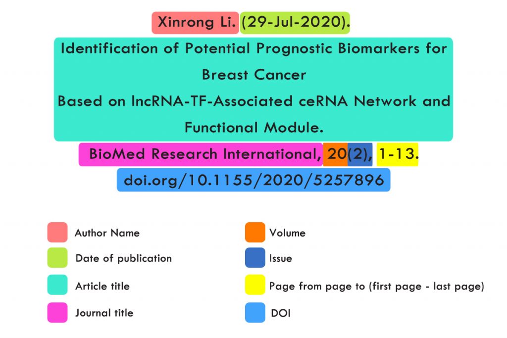 Is it necessary to include DOI in APA?