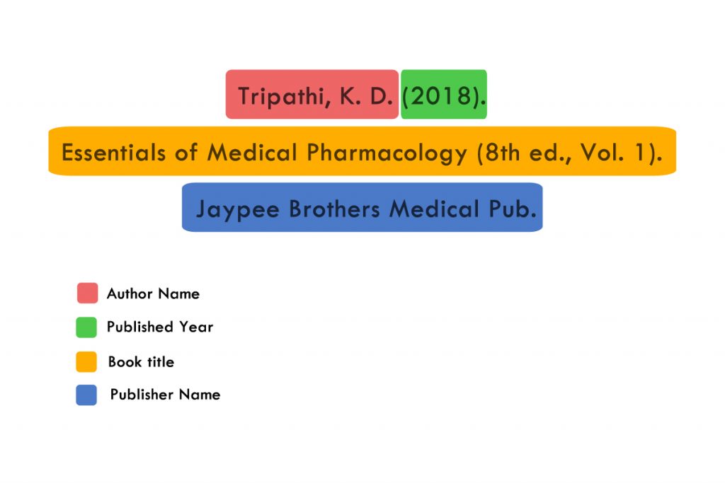 Book citation using APA example