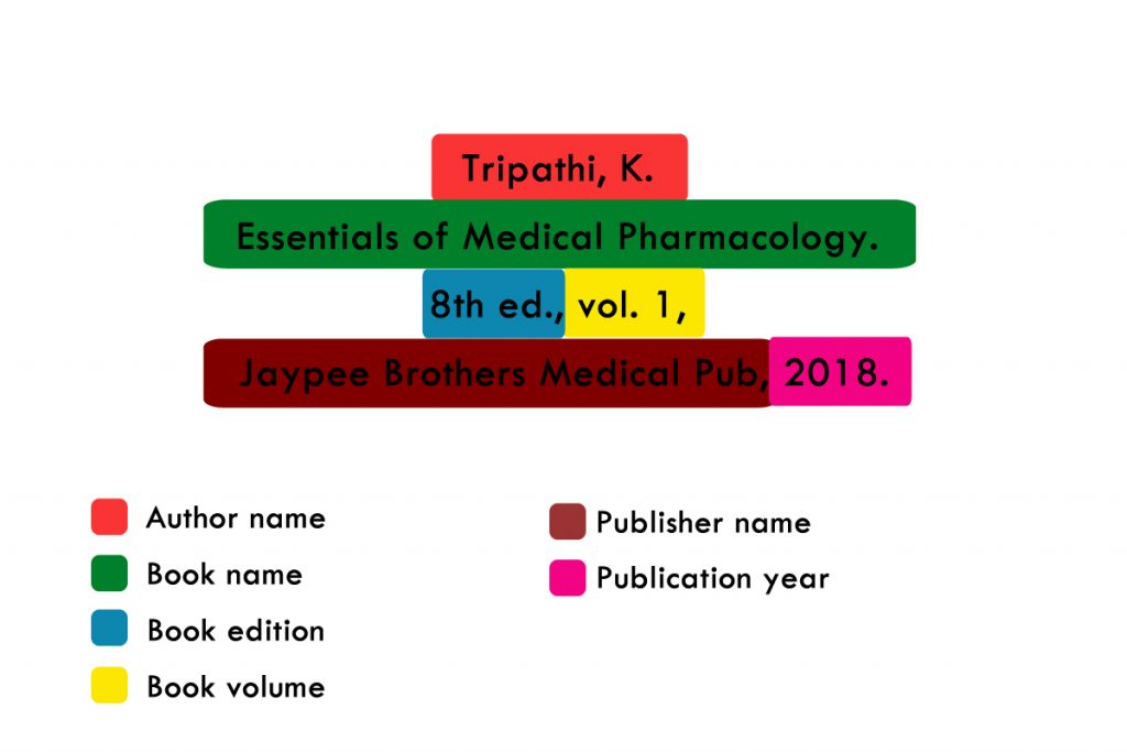 Book citation using MLA example