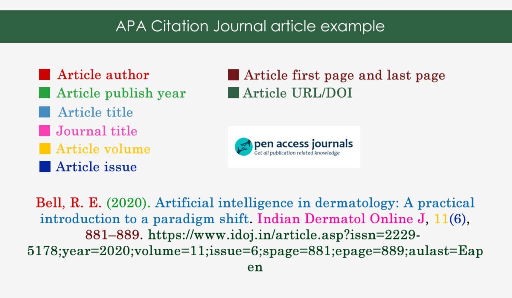 Does APA use ISSN?