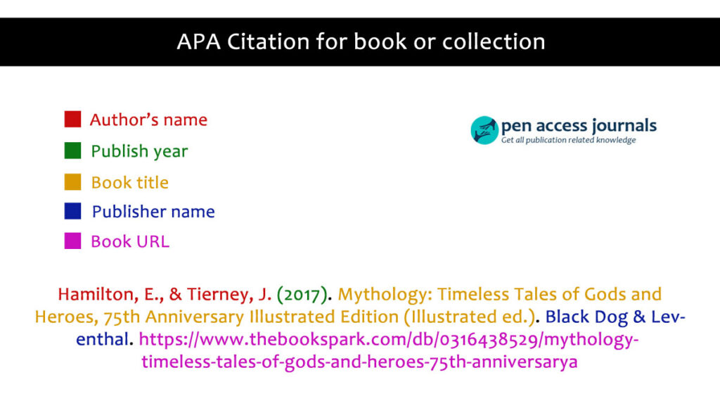 APA Citation book example