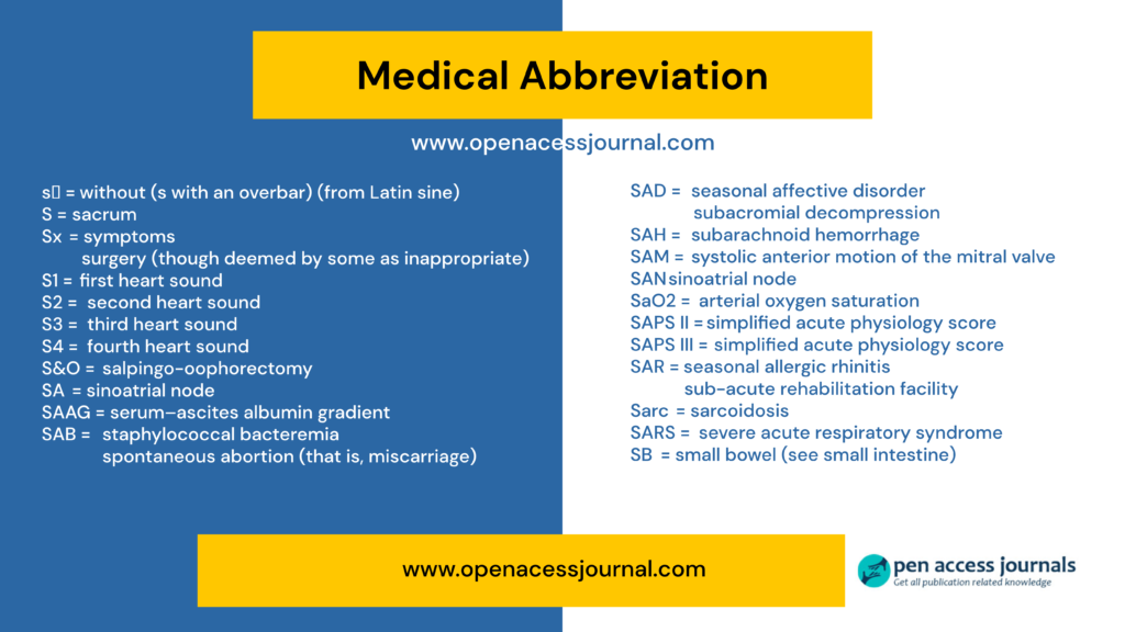 (New) A-Z Medical abbreviation list - 2023 » Open access journals