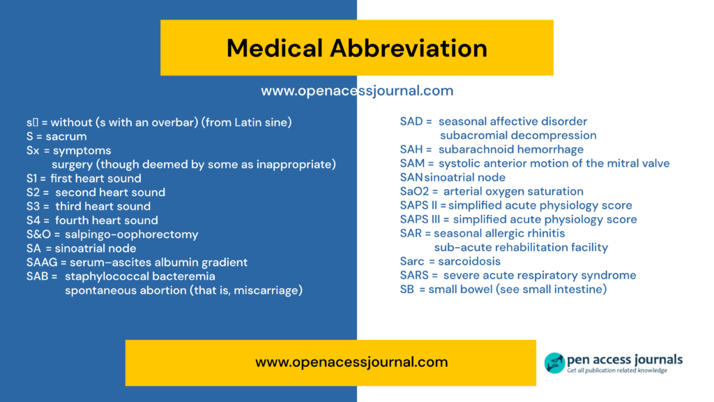 what abbreviations mean, what abbreviations mean