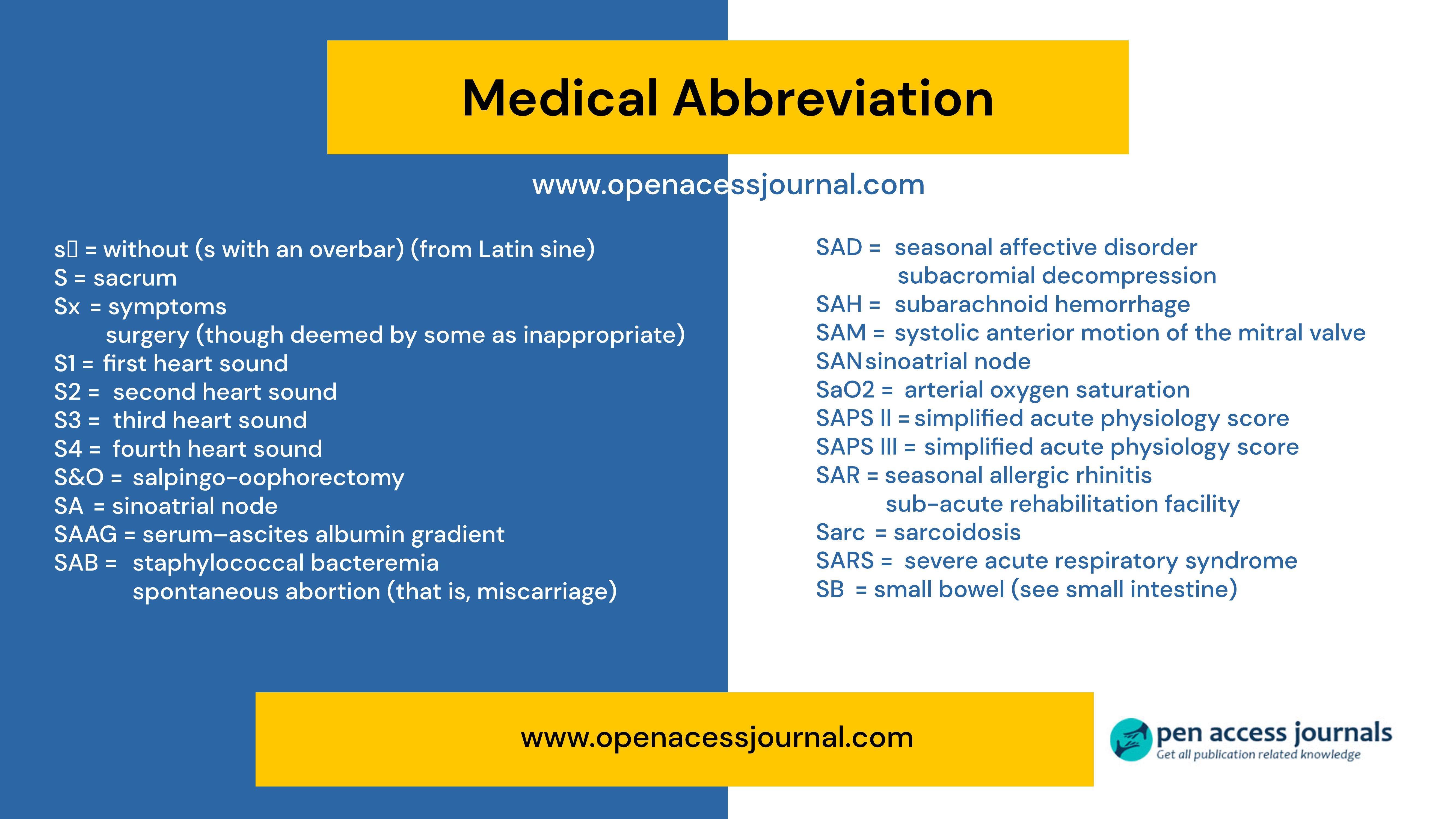 S/P Medical Abbreviation