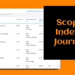 Scopus Indexed Journals