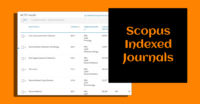(Best) Scopus Indexed Journals:2023-24 1 Scopus Indexed Journals