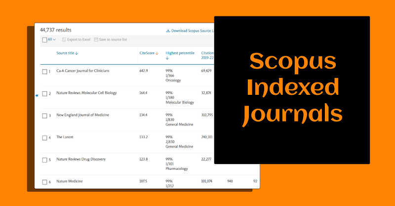 Scopus Indexed Journals