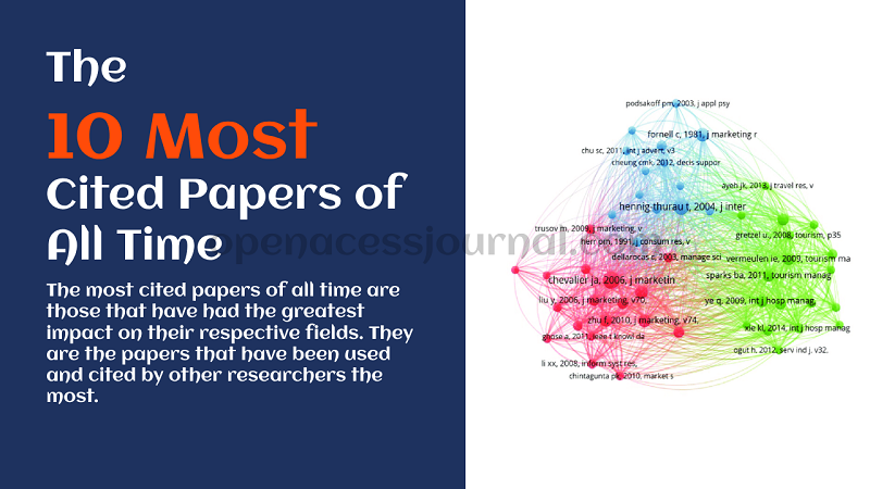 The 10 Most Cited Papers of All Time:2023-24 1 The 10 Most Cited Papers of All Time